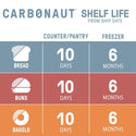 Carbonaut Gluten Free Lemon Blueberry Bagels - 5