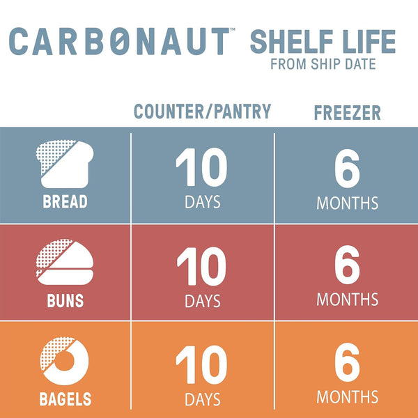 Carbonaut Gluten Free Lemon Blueberry Bagels - 5