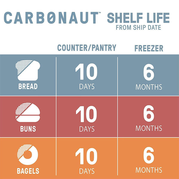 Carbonaut Gluten Free White Bread - 7